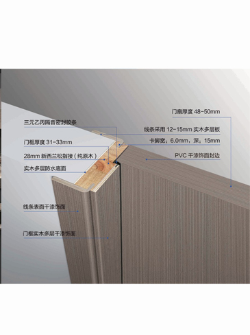 今年会干漆木门，今年会极简木门，今年会整屋门窗