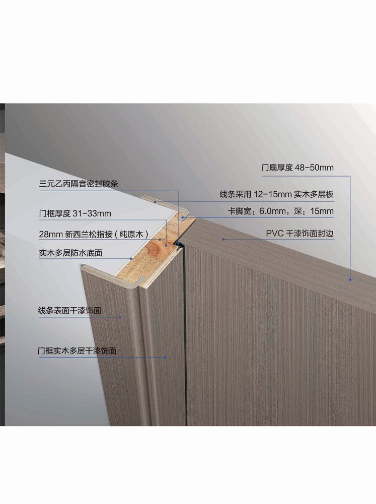 今年会干漆木门，今年会极简木门，今年会整屋门窗